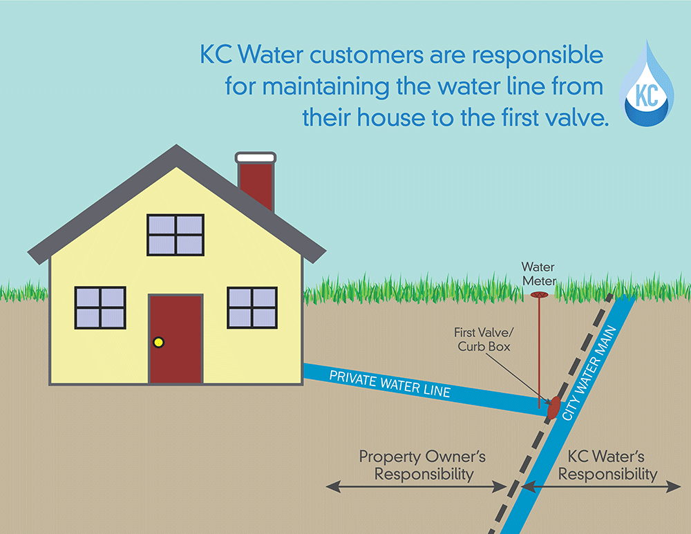 KC Water Offers Solutions for Fix a Leak Week KC Water